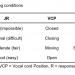 A Comparative Study of Different Induction Techniques (Propofol-Placebo, Propofol-Ephedrine and Propofol-Placebo-Crystalloid) on Intubating Conditions after Rocuronium Administration